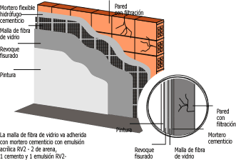 malla de fibra de vidiro